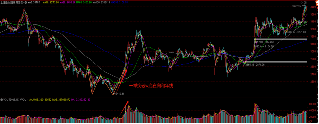 【霞】思云想｜以史为镜，观大盘走势！  第6张