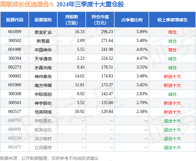 1月20日神宇股份涨10.81%，国联成长优选混合A基金重仓该股  第2张