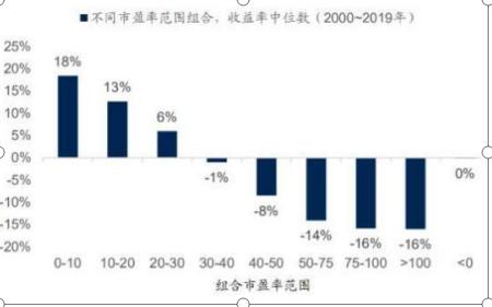 A股低吸机会到了？低估值为王道，目前市场上低估值、业绩好的25潜力股值得关注，或成下一只“贵州茅台”  第2张