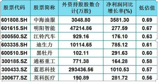 A股低吸机会到了？低估值为王道，目前市场上低估值、业绩好的25潜力股值得关注，或成下一只“贵州茅台”  第3张