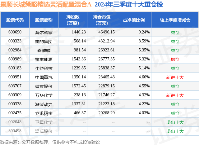 1月20日生益科技涨5.87%，景顺长城策略精选灵活配置混合A基金重仓该股  第2张