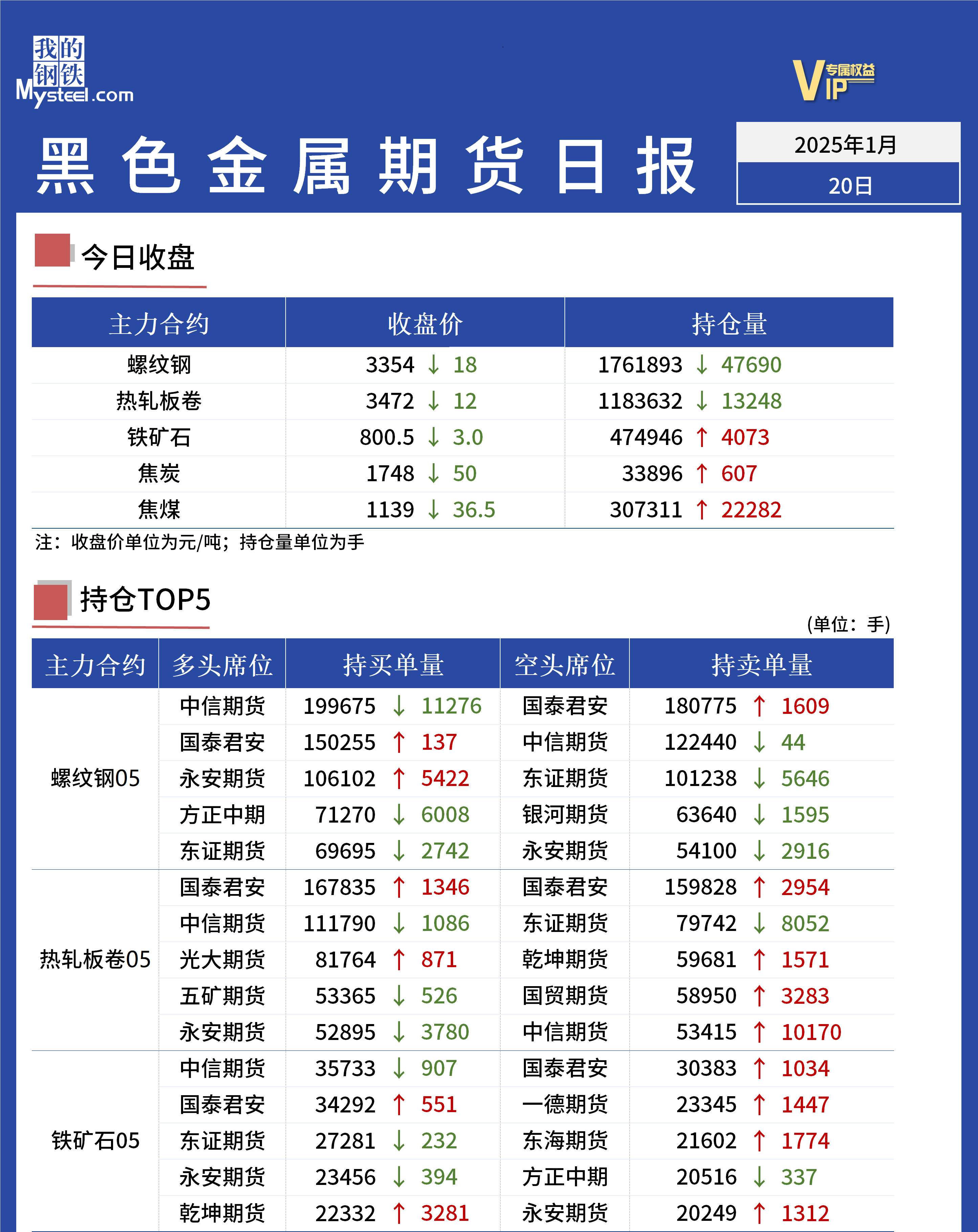 Mysteel日报：黑色金属期货走势震荡走弱运行  第2张