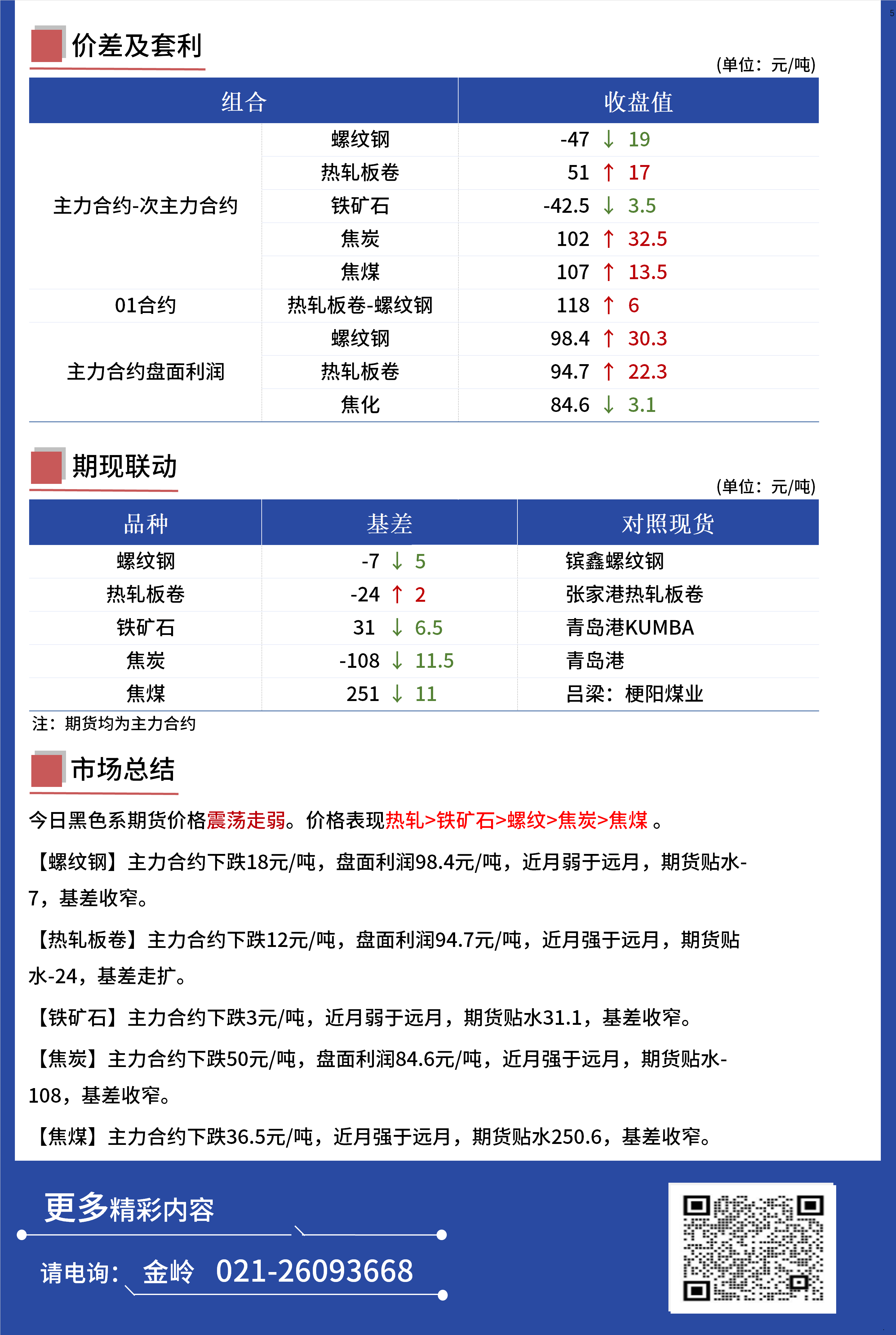 Mysteel日报：黑色金属期货走势震荡走弱运行  第3张