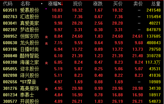 尾盘突发！一度飙涨超160%！  第2张