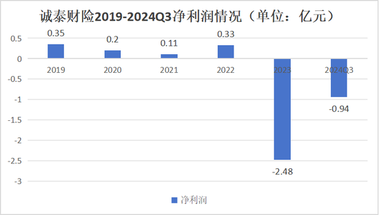 一年内近30次股权转让 大股东正在“逃离”保险机构  第3张