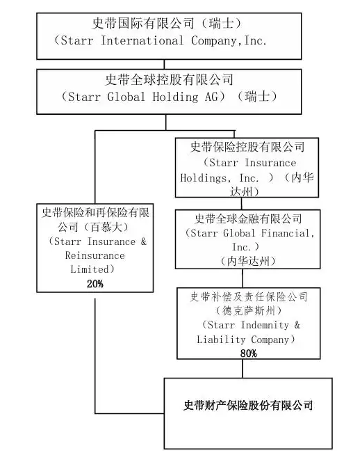 一年内近30次股权转让 大股东正在“逃离”保险机构  第4张