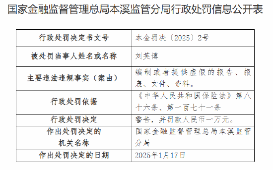 富德生命人寿本溪中心支公司被罚10万元：编制或者提供虚假的报告、报表、文件、资料  第2张