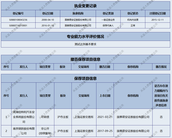 新年“折戟”！国泰君安证券  第10张