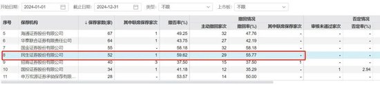 “国联+民生”并购落地，民生证券却频频“掉链”……  第2张