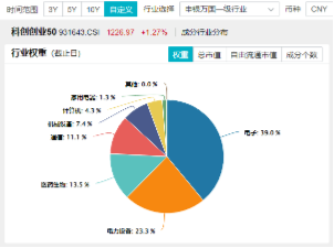 电力设备领涨两市！宁德时代大消息+固态电池材料突破，双创龙头ETF（588330）最高上探2.14%  第4张