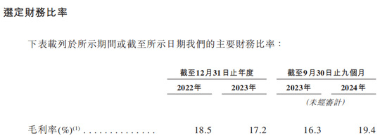 280亿独角兽，冲击港股IPO！  第4张