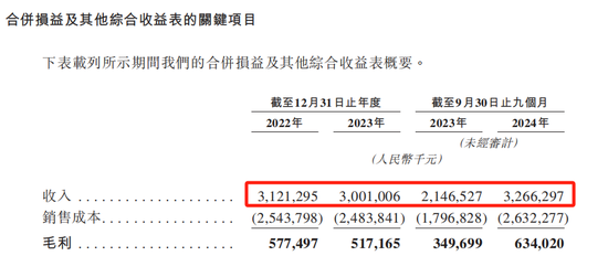 280亿独角兽，冲击港股IPO！  第5张