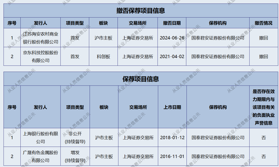 新年“折戟”！国泰君安证券  第8张