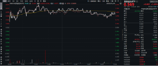 红红火火！港股猛攻，港股互联网ETF大涨超2%！宁王暴拉，智能电动车ETF、绿色能源ETF收涨超1%  第9张