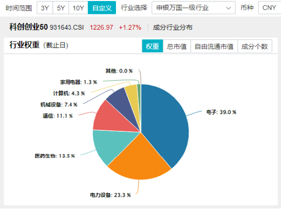 红红火火！港股猛攻，港股互联网ETF大涨超2%！宁王暴拉，智能电动车ETF、绿色能源ETF收涨超1%  第11张