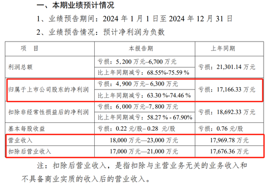 川大智胜可能被实施退市风险警示，预计2024年归母净利润为负值  第2张