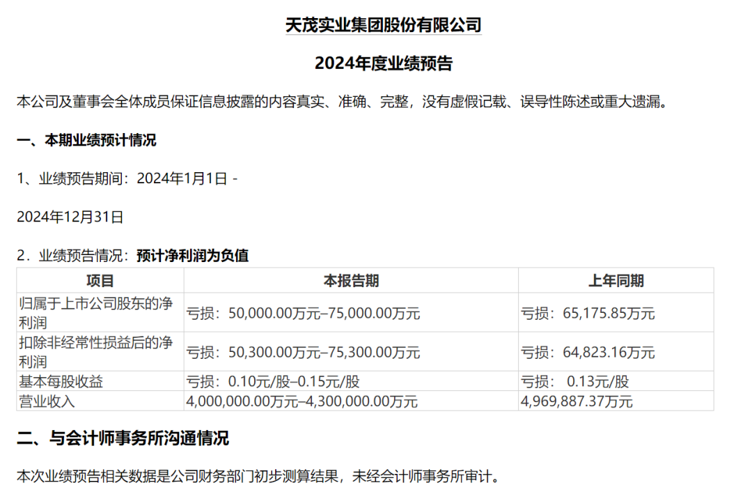 暴增超175%！  第3张