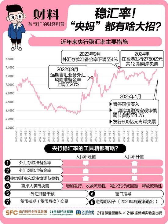 突发！人民币大涨，A50直线飙升  第5张