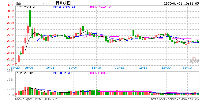 光大期货：1月21日金融日报  第2张