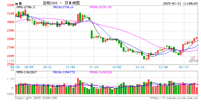 光大期货：1月21日农产品日报  第2张