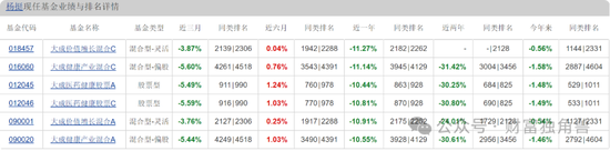 大成基金杨挺旗下基金3年来亏44%，基民抱怨押注医药赛道难见起色  第2张