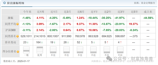 大成基金杨挺旗下基金3年来亏44%，基民抱怨押注医药赛道难见起色  第3张