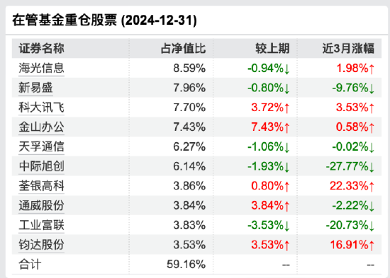 拥抱寒武纪后果断抽身：万家基金莫海波四季度剔除重仓股寒武纪，表示看好光伏、AI与农林牧渔  第2张