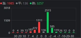 什么叫“上有压力下有支撑”？看看今天的A股你就懂了  第5张