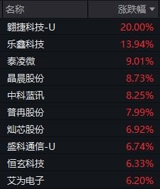 什么叫“上有压力下有支撑”？看看今天的A股你就懂了  第7张