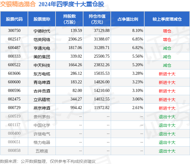 1月21日恺英网络涨6.23%，交银精选混合基金重仓该股  第2张