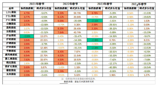 【专题】商品期权：春节假期，商品期权该怎么玩  第5张