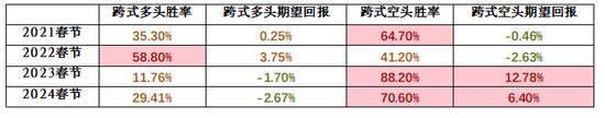 【专题】商品期权：春节假期，商品期权该怎么玩  第6张