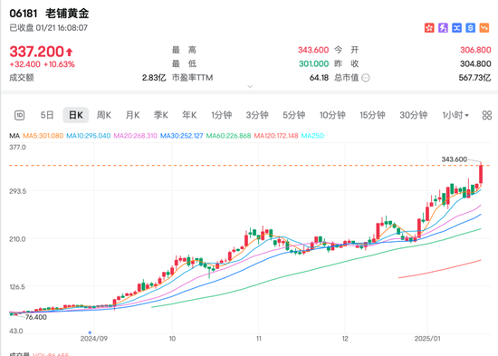 港股六连涨！地产股大反弹  第2张