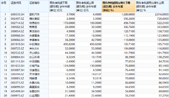 业绩预喜，拓普集团涨停！通威股份等“报忧”股受挫！中证A500ETF华宝（563500）四连升，亿元级资金进场  第2张