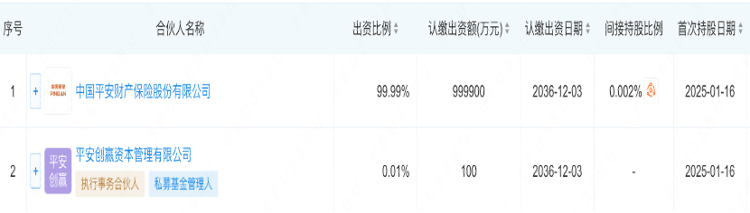 险资密集现身私募股权市场：平安百亿基金落子浙江 阳光人寿、海港人寿纷纷组团  第3张