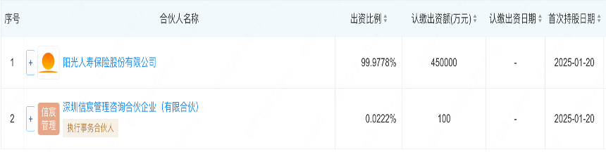 险资密集现身私募股权市场：平安百亿基金落子浙江 阳光人寿、海港人寿纷纷组团  第1张