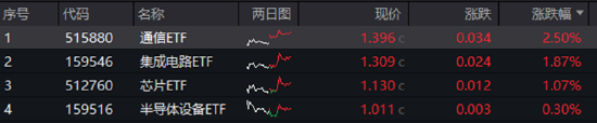 ETF日报：中证机器人指数当前的市盈率为46.04x，位于上市以来30.71%分位，投资者可关注机器人产业ETF  第3张