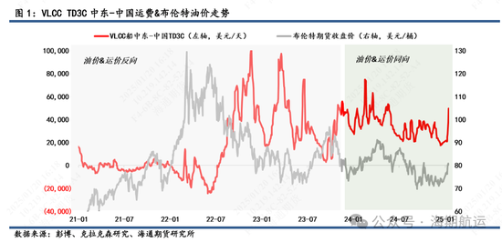 【油轮专题】制裁管理趋严强化油轮高波动属性  第2张