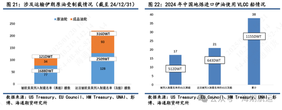 【油轮专题】制裁管理趋严强化油轮高波动属性  第10张