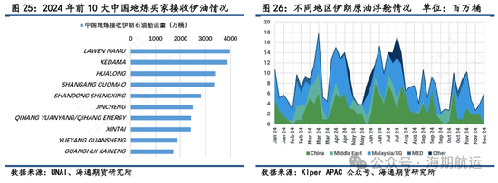 【油轮专题】制裁管理趋严强化油轮高波动属性  第12张