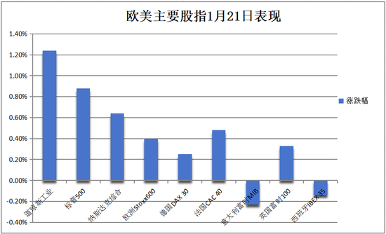 特朗普2.0首个交易日：小盘股领涨，纳指一度跌，比特币上测10.7万美元  第2张