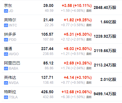 特朗普2.0首个交易日：小盘股领涨，纳指一度跌，比特币上测10.7万美元  第8张