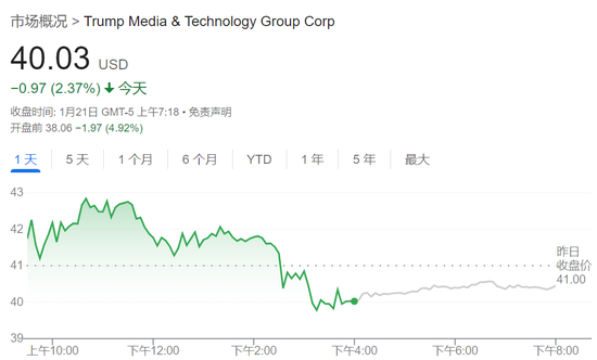 特朗普2.0首个交易日：小盘股领涨，纳指一度跌，比特币上测10.7万美元  第9张