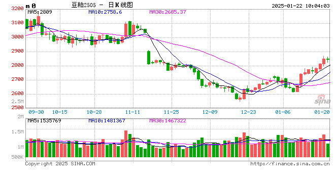 光大期货农产品类日报1.22  第2张