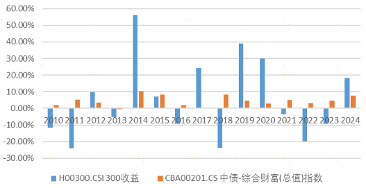 广发现丨2025年大幕开启，资产配置还有效吗？  第2张