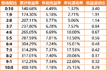 广发现丨2025年大幕开启，资产配置还有效吗？  第4张