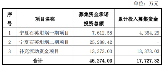 欧晶科技预计现上市首亏，产能扩张急“踩刹车”  第2张