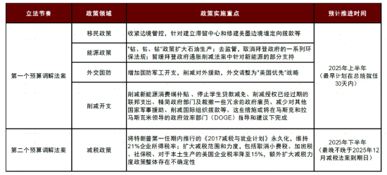 人民币汇率凌晨暴涨！聊聊特朗普“百日新政”的底层逻辑  第4张