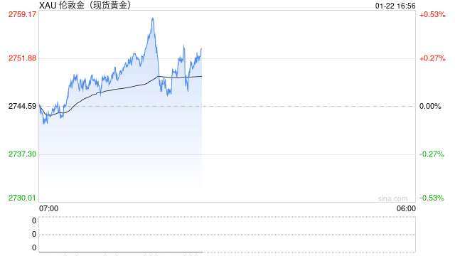 黄金盘后点评1.22.2025  第2张