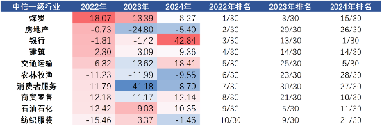 广发现丨2025年大幕开启，资产配置还有效吗？  第3张